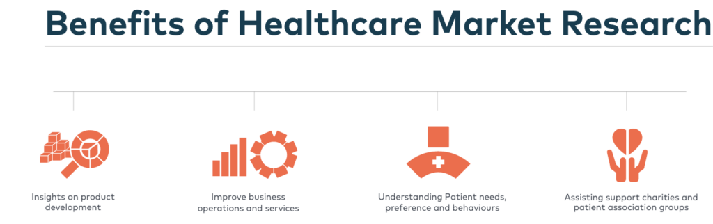 Healthcare - Fg Connect